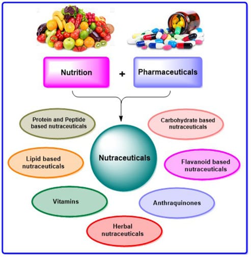 MSR Nutraceutical - About Us